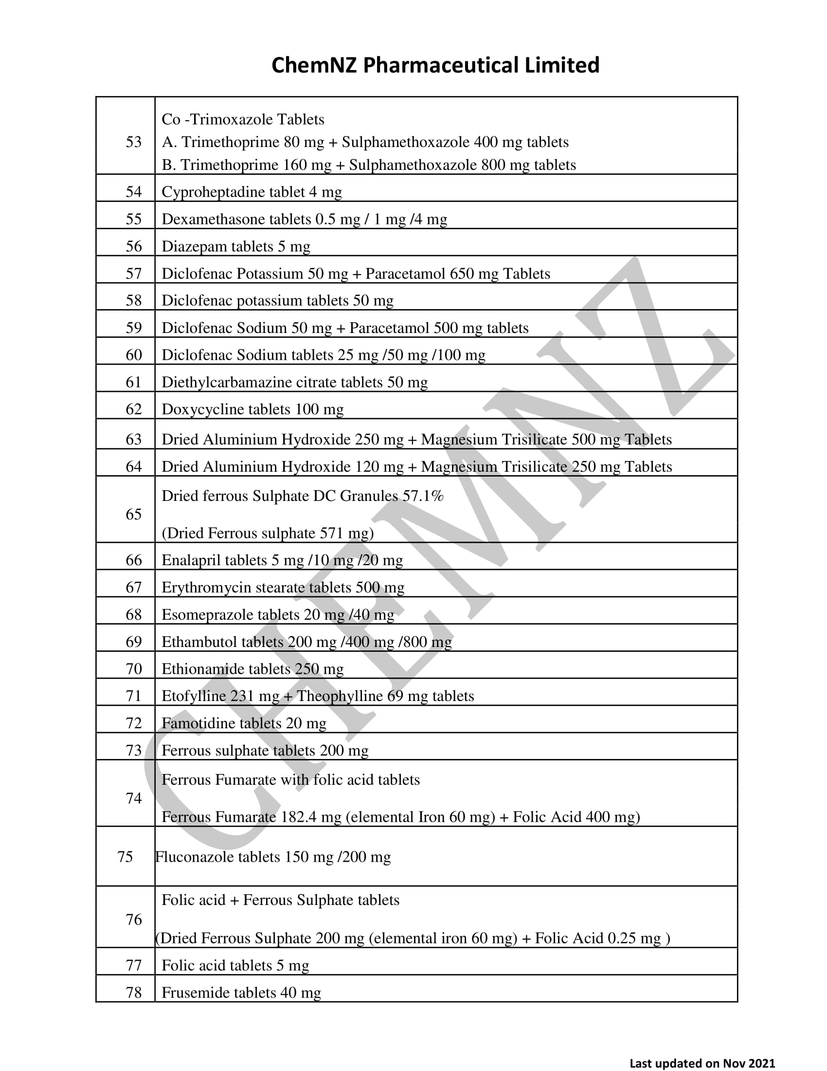 ChemNZ Formulation Products list - 2021 (1)-3